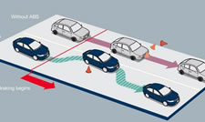 Anti-lock Brake System (ABS) operation image