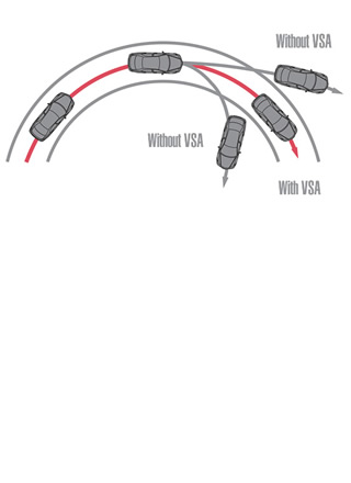 Vehicle Stability Assist (VSA) system stabilising the vehicle by reducing understeer and oversteer in unexpected situation or tight corner