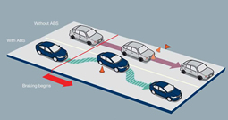 Anti-lock Braking System (ABS) prevents wheels locking during sudden braking situation to minimise accidents.