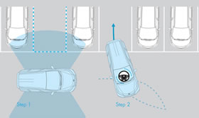 Honda Smart Parking Assist System automatically detects the parking space lines and guides the All-New Odyssey into the parking spot