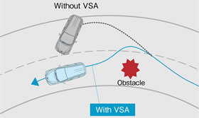 Vehicle Stability Assist (VSA) helps to stabilize the vehicle during cornering