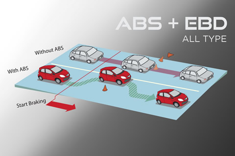 Anti-lock Braking System (ABS) prevents wheels locking during sudden braking situation to minimise accidents with Electronic Brake Distribution (EBD) helps optimize braking performance for a more enjoyable driving experience.