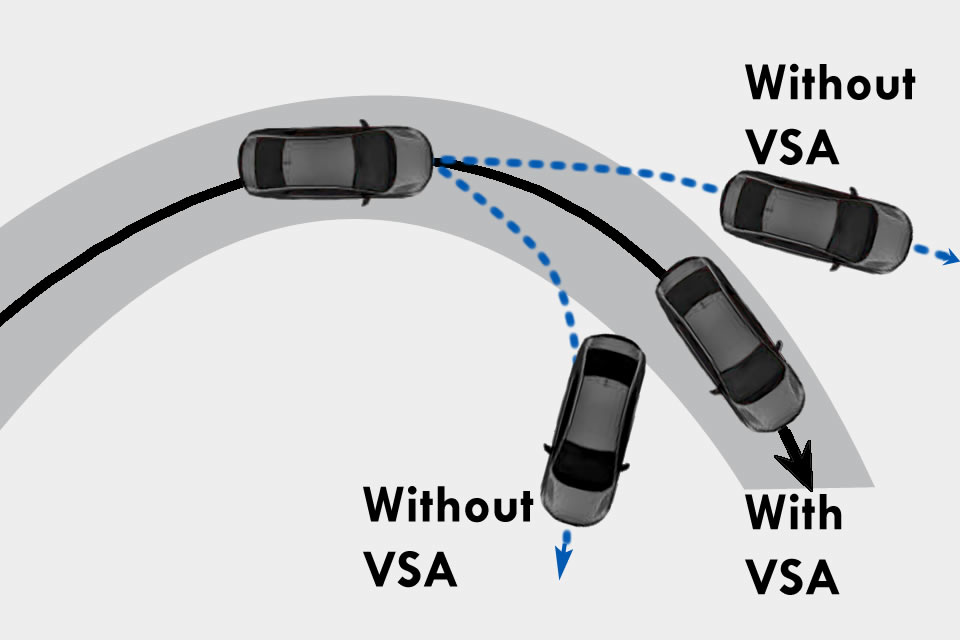 Vehicle Stability Assist (VSA) system stabilising the vehicle by reducing understeer and oversteer in unexpected situation or tight corner.