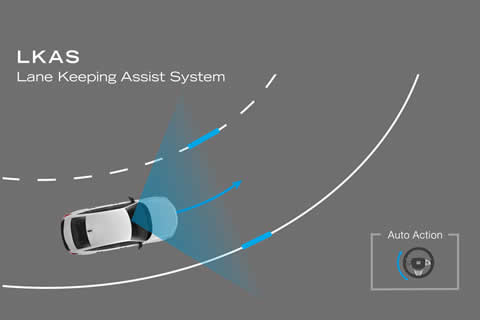 <strong>Lane Keeping Assist System</strong><br />Helps to keep the vehicle in the middle of a detected lane, preventing if from accidentally drifting out of its lane.