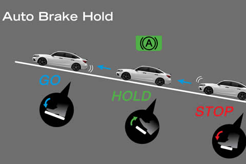 When activated, the automatic brake hold maintains braking pressure when the driver applies the brakes.