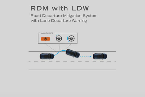 <b>Road Departure Mitigation System</b><br>The system uses the front camera to detect traffic lane lines. If the vehicle tends to move out of the detected lane unintentionally, the system will show an alert signal on the Multi-Information Display with a vibration in the steering wheel. If the vehicle tends to leave the lane further, the system will activate steering torque to assist the driver in maintaining lane position. In case, the vehicle moves out from a lane and there is potential for an accident, the system will assist to reduce speed (only activated with solid traffic line) to avoid collisions or decrease collision severity.