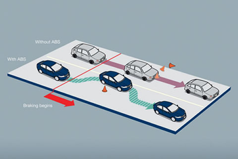 Anti-lock Braking System (ABS) prevents wheels locking during sudden braking situation to minimise accidents.