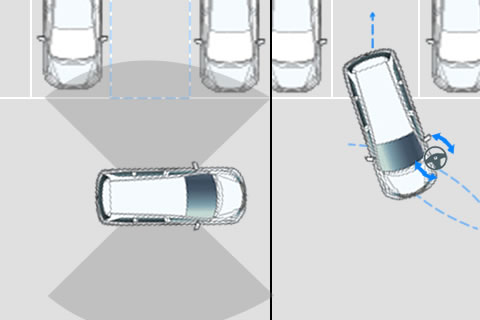 Smart Parking Assist System automatically detect the parking space line and guide the driver into the parking spot  