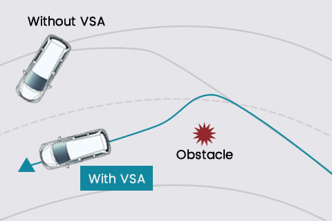 Vehicle Stability Assist (VSA) System stabilising the vehicle by reducing understeer and oversteer in unexpected situation or tight corner