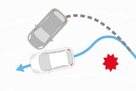 Vehicle Stability Control System