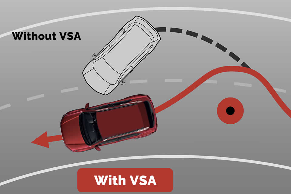 Vehicle Stability Assist (VSA) system stabilising the vehicle by reducing understeer and oversteer in unexpected situation or tight corner