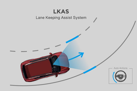 <b>Lane Keep Assist System</b><br>Provide steering assistance to make it easy to keep the vehicle in the middle of the lane.