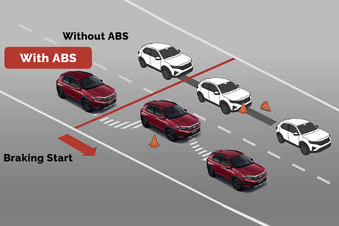 Anti-lock Braking System (ABS) prevents wheels locking during sudden braking situation to minimise accidents